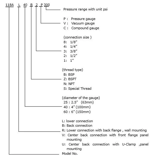 Manometer Liquid Filled Pressure Gauge