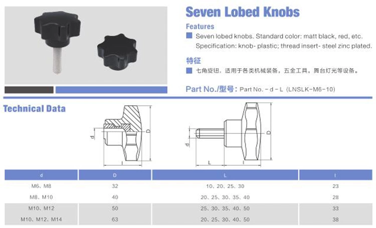 Comfort-Grip Threaded Ball Knobs